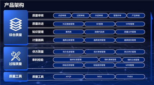 物聯網技術論壇 網絡開發與運營的電子技術交流圣地